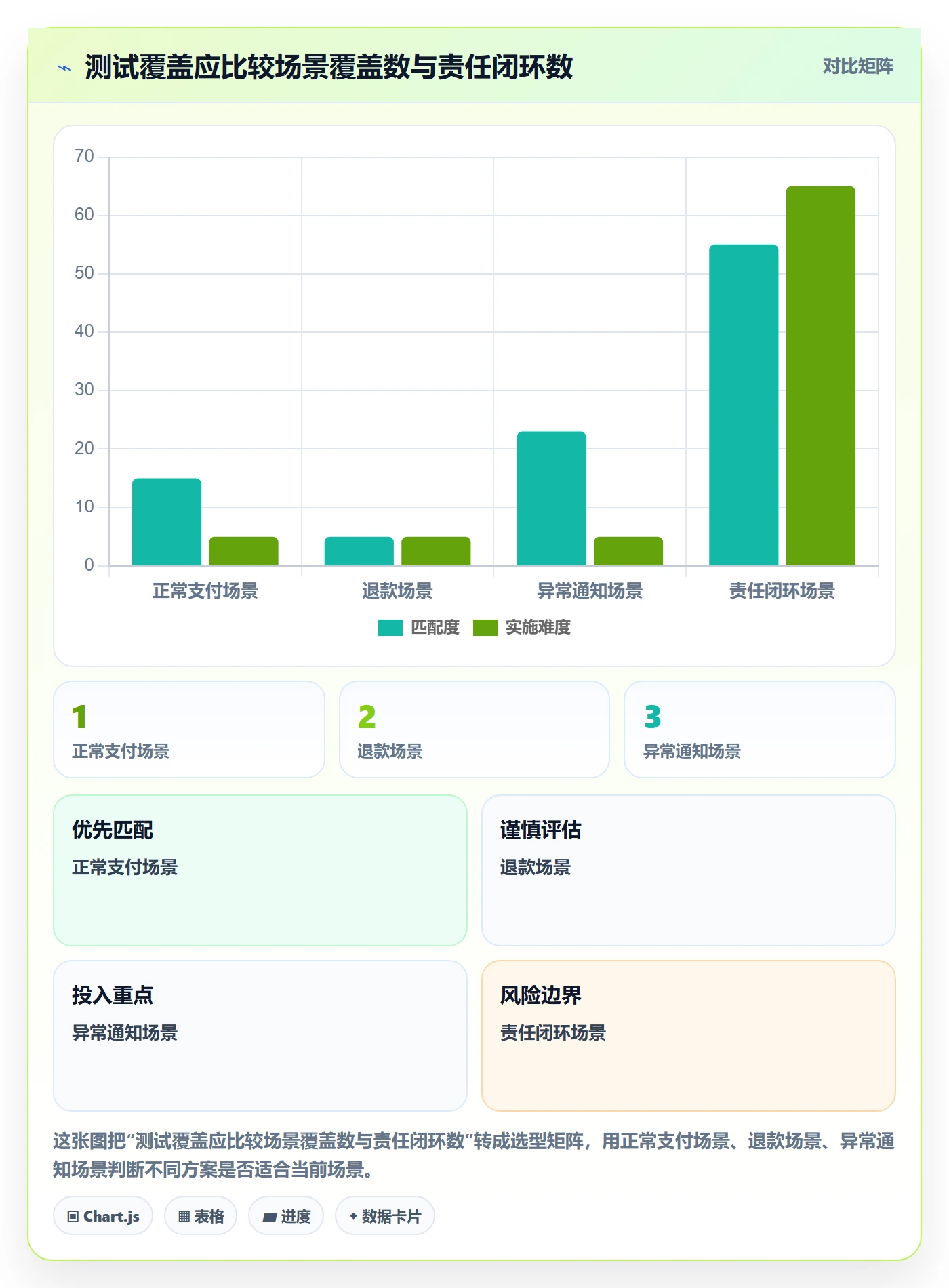 分账系统操作手册:资金路由对应的中小商家步骤