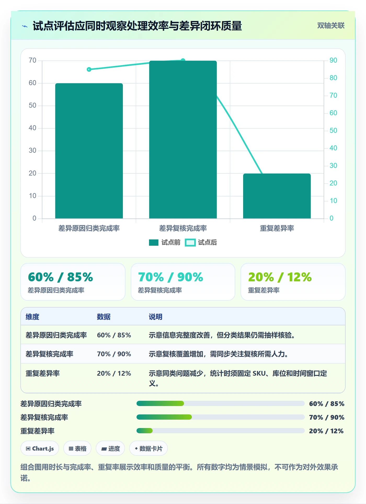 库存管理系统方案设计：盘点管理场景的增长策略怎么做