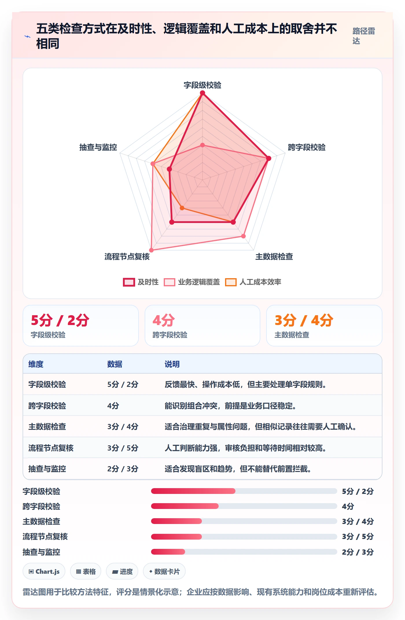 erp数据录入怎么优化？先从质量检查的选型方法入手