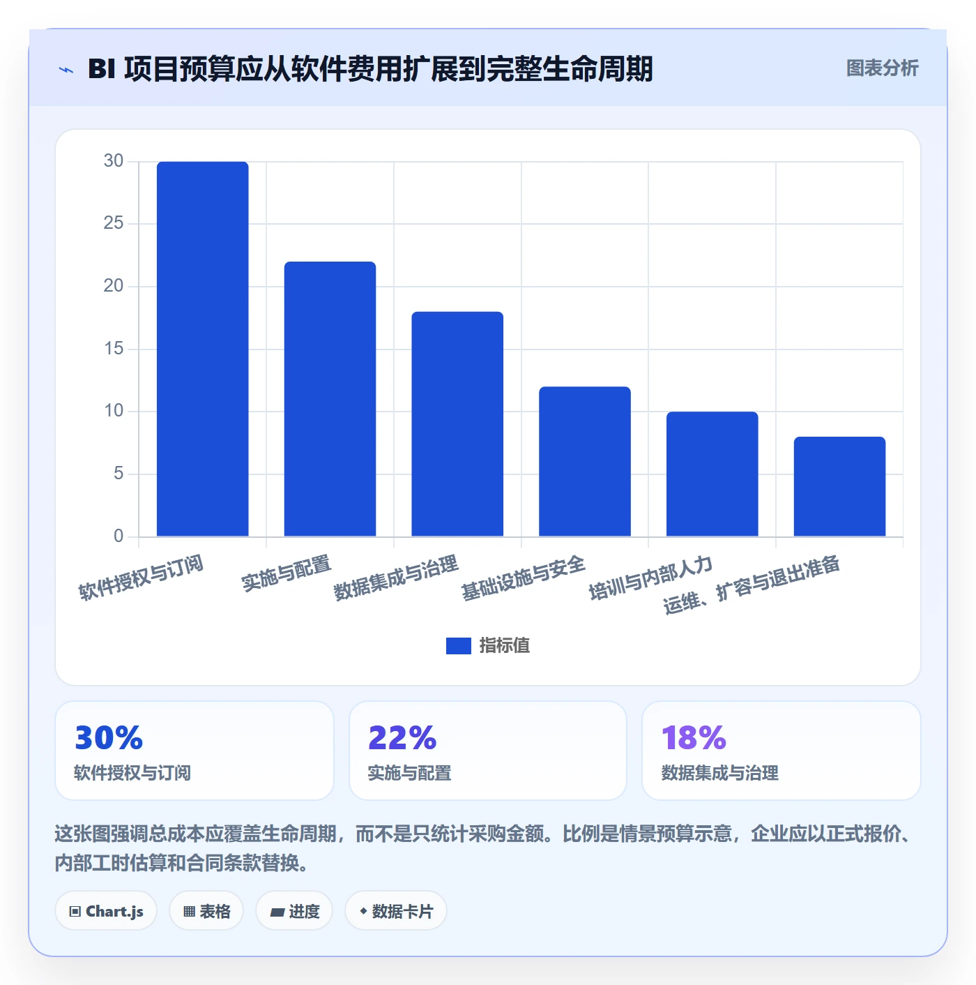 bi 平台使用技巧：选型成本对应的风险排查方法