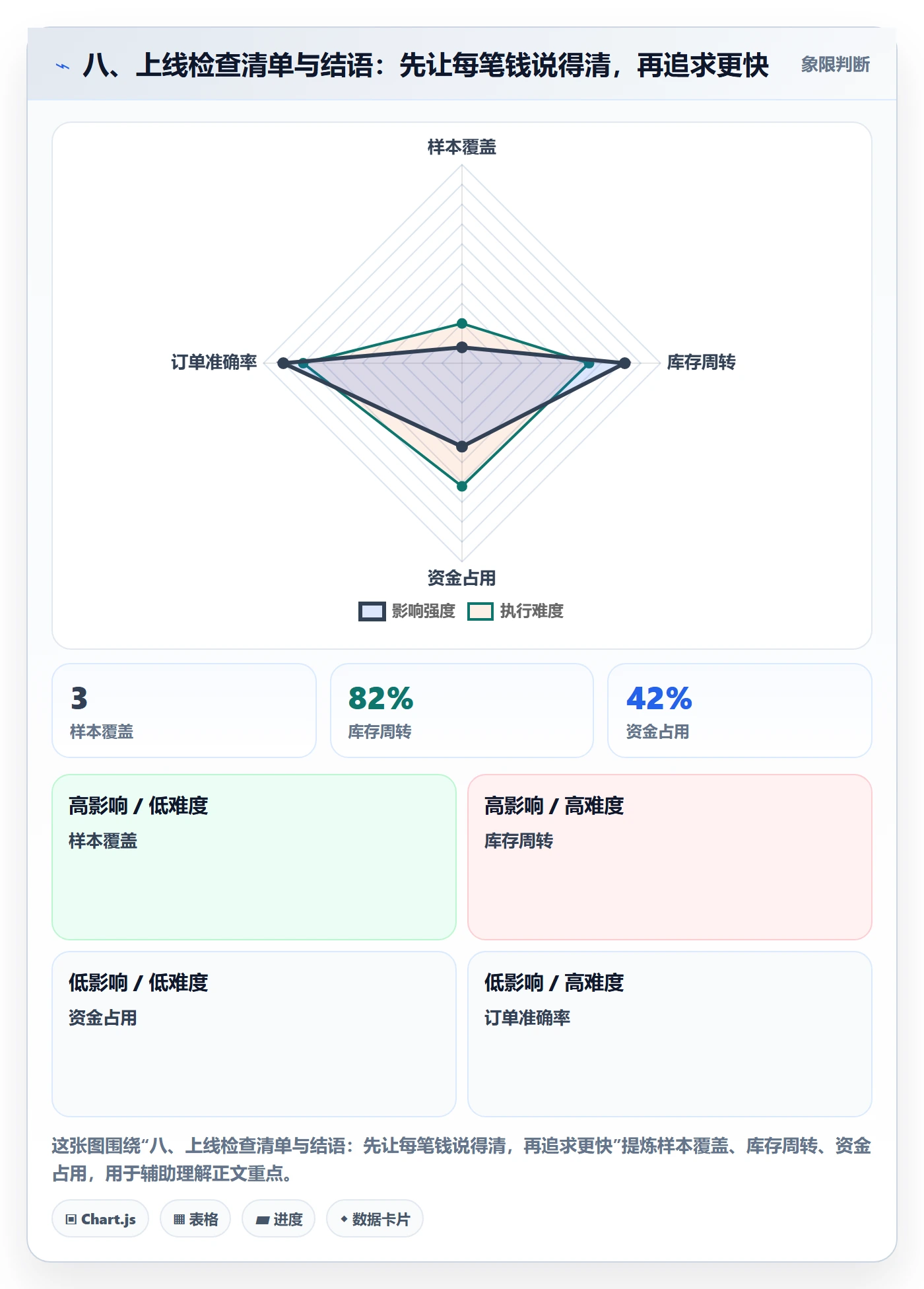 八、上线检查清单与结语：先让每笔钱说得清，再追求更快