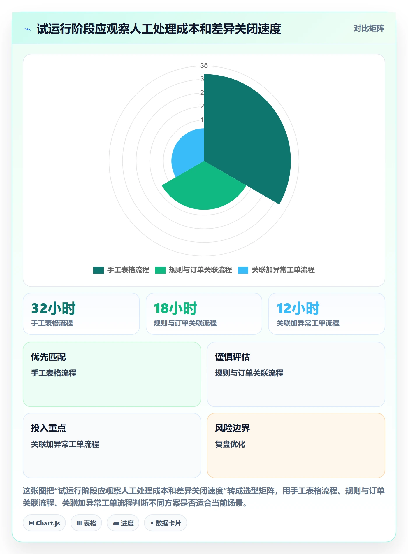 分账系统能力清单：中小商家需要覆盖哪些合规要求事项