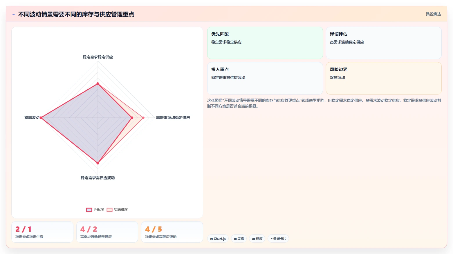 仓库安全库存管理怎么落地？从缺货风险讲清成本控制