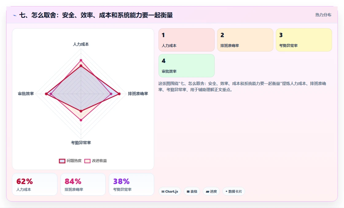 七、怎么取舍:安全、效率、成本和系统能力要一起衡量