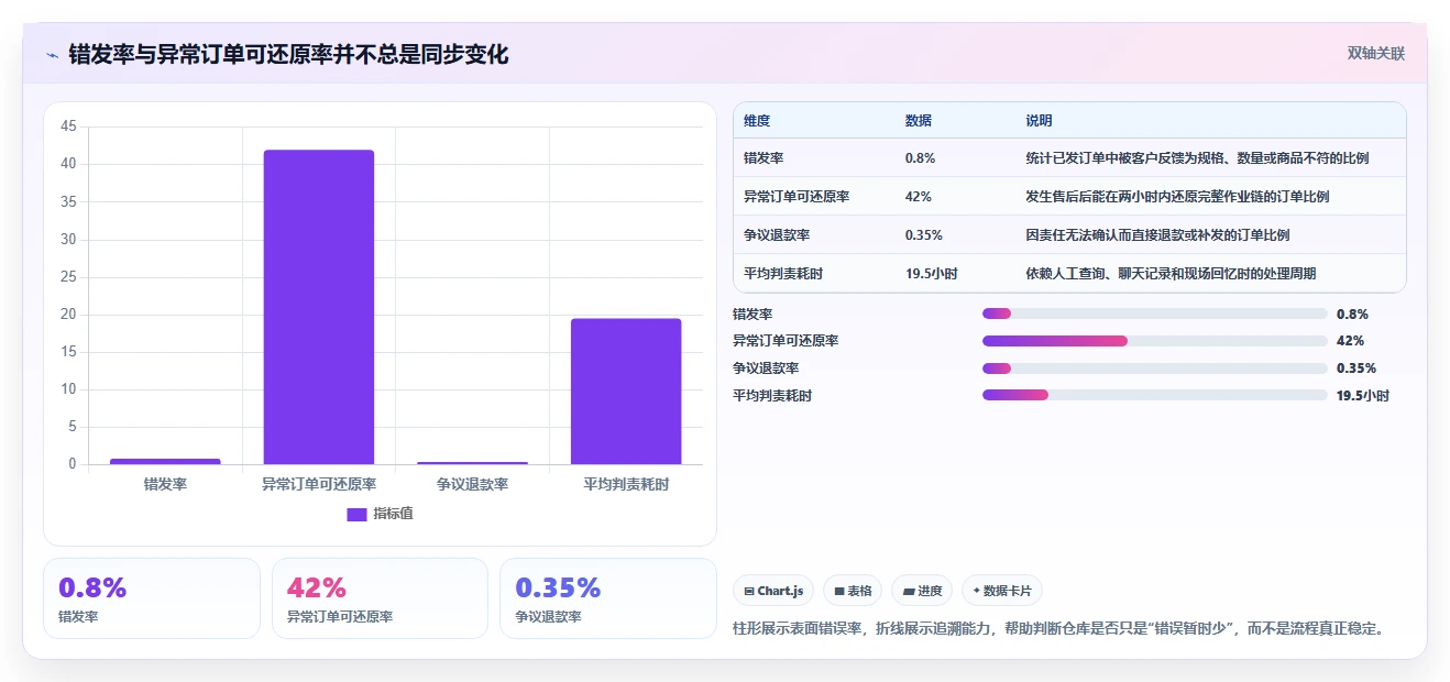 电商仓储管理：直播商家流程图解：波次拣选如何减少退货难追