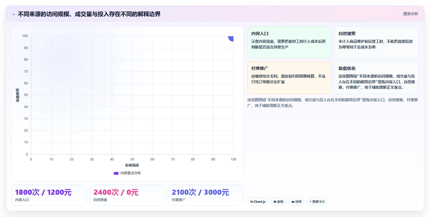店铺运营包括哪些方面执行标准：流量运营环节如何体现标准化管理