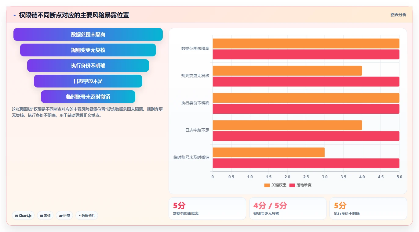 电商crm系统选择标准：权限合规维度如何评估自动化方案