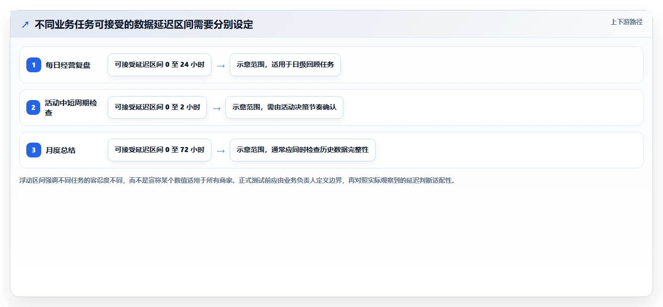 拼多多数据分析工具免费检查方法：通过使用限制评估自动化方案质量
