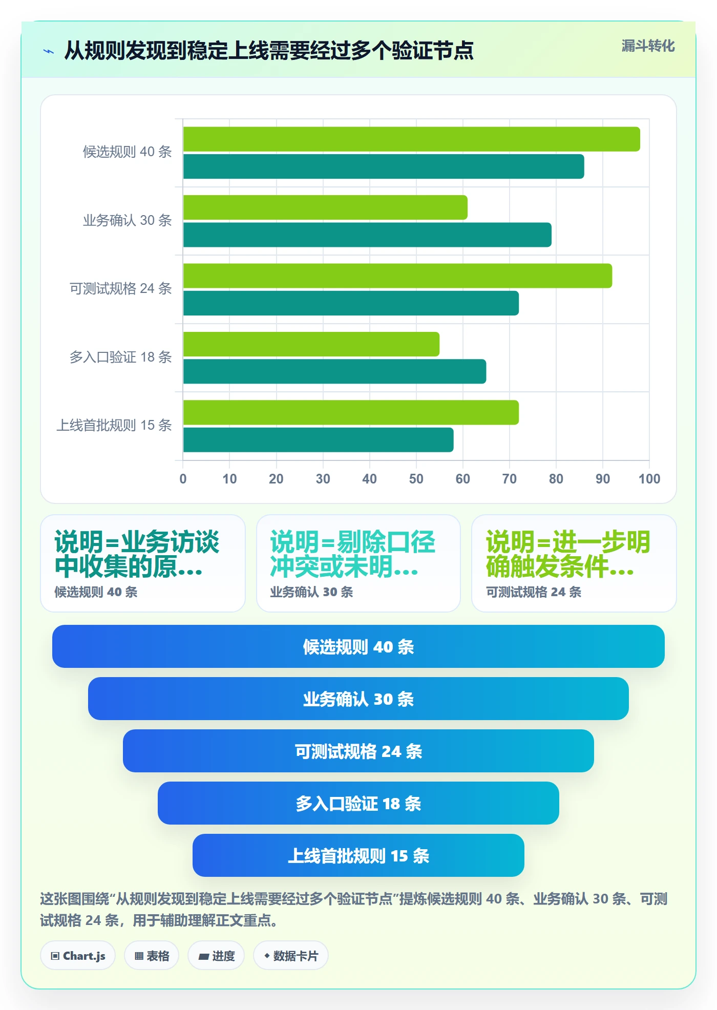 erp数据录入从0到1：字段校验的选型方法与操作要点