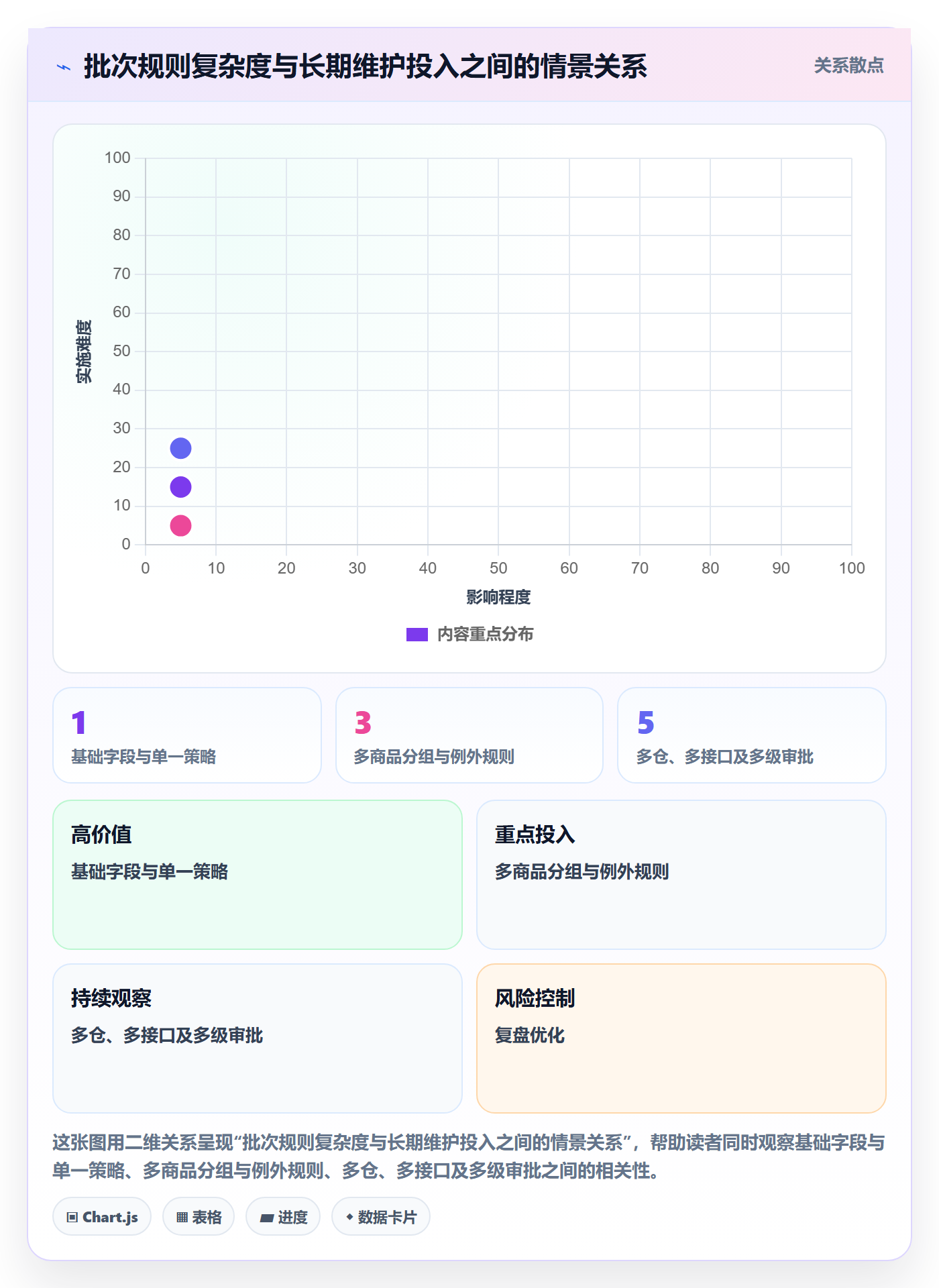 库存管理系统执行标准：批次管理环节如何体现工具对比