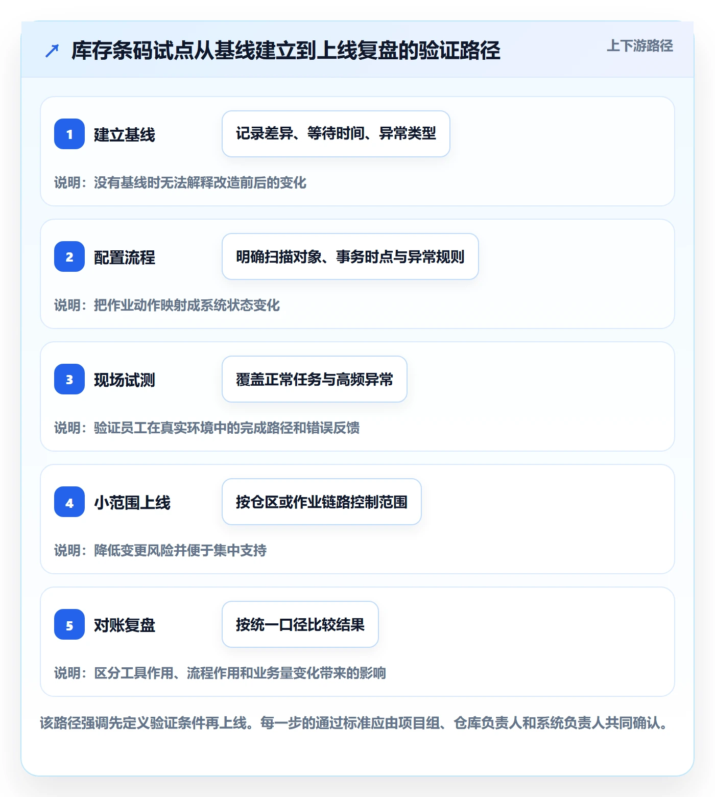 库存管理系统改造重点：从条码作业推进工具对比