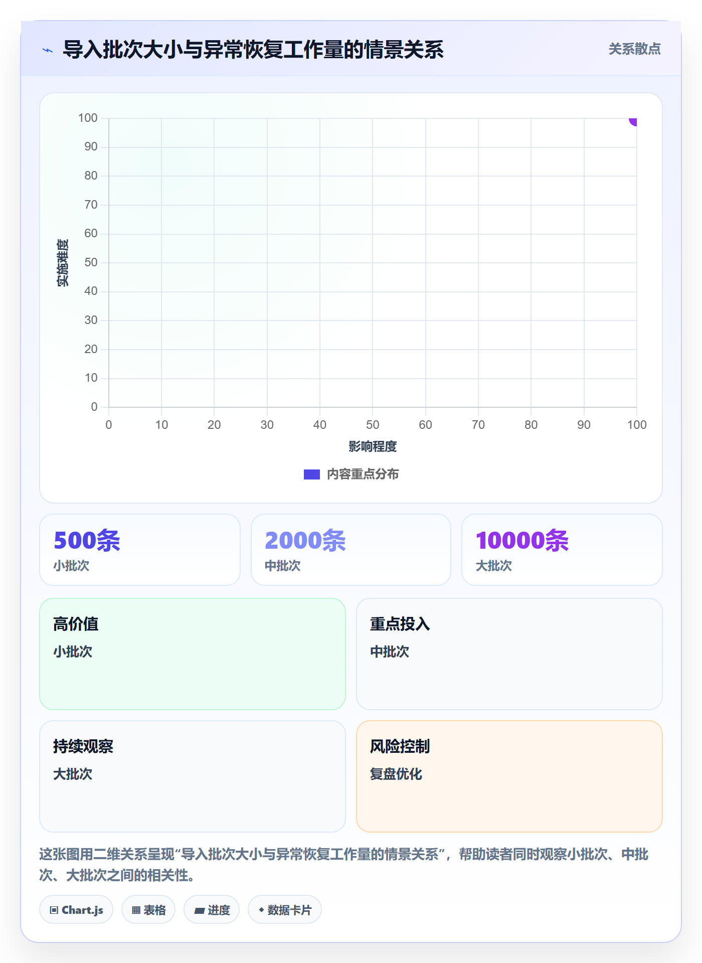 erp数据录入方案设计：批量导入场景的数据复盘怎么做