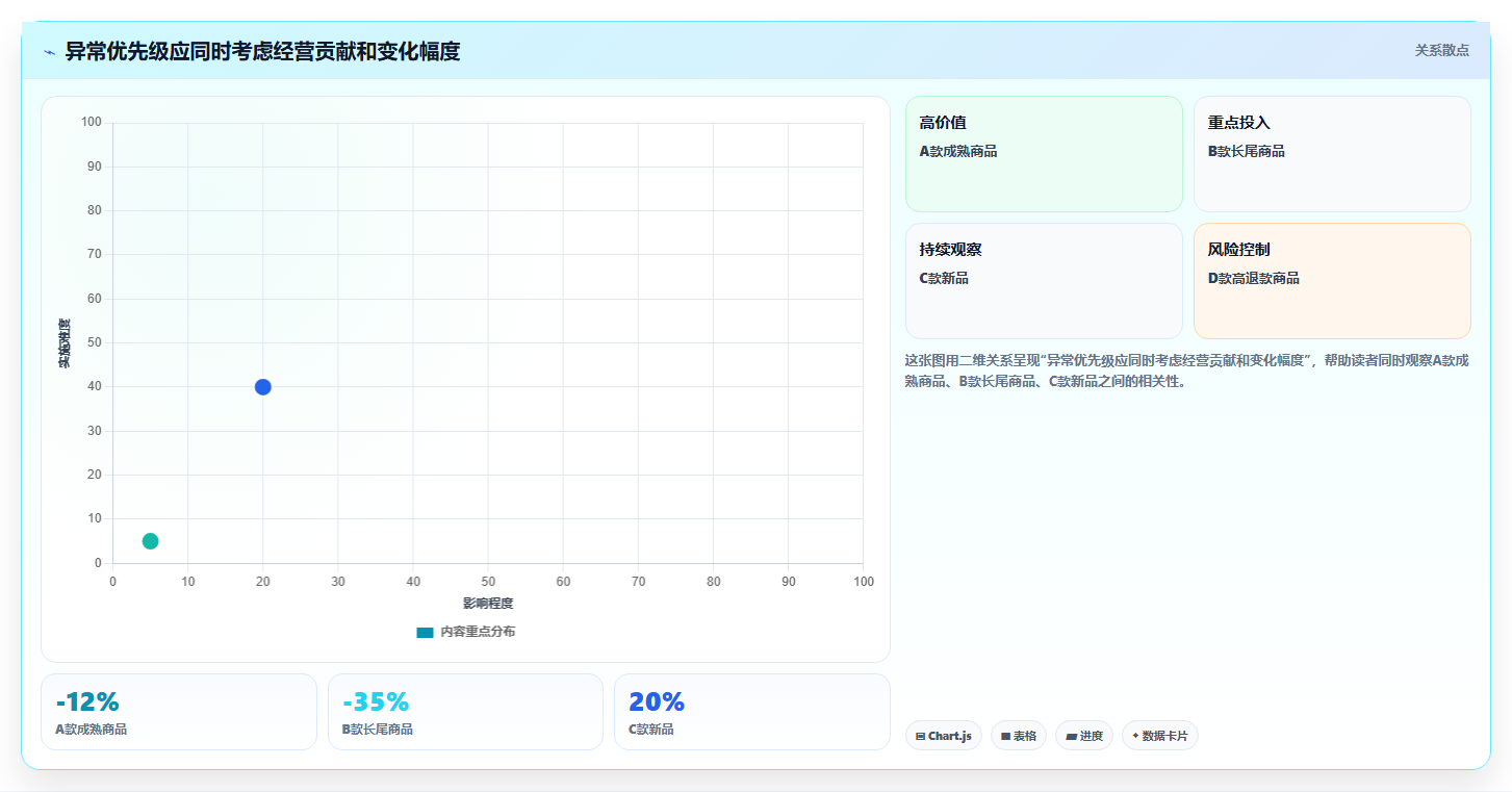 电商数据运营避坑指南：商品分析环节的落地案例要注意什么