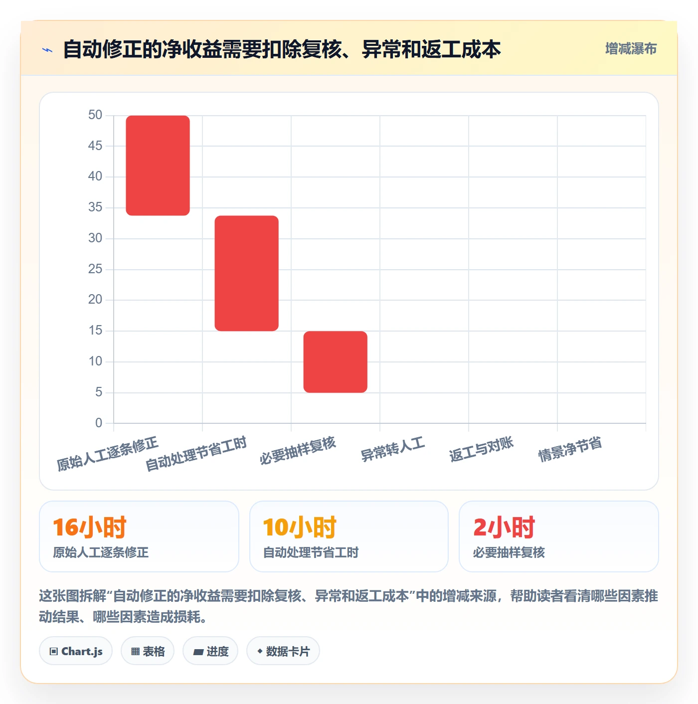 erp数据录入决策指南:用自动化方案判断错误修正方案
