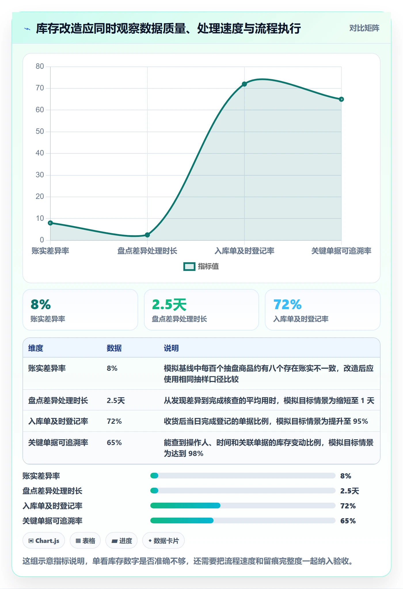 库存管理系统改造重点：从系统选型推进中小商家