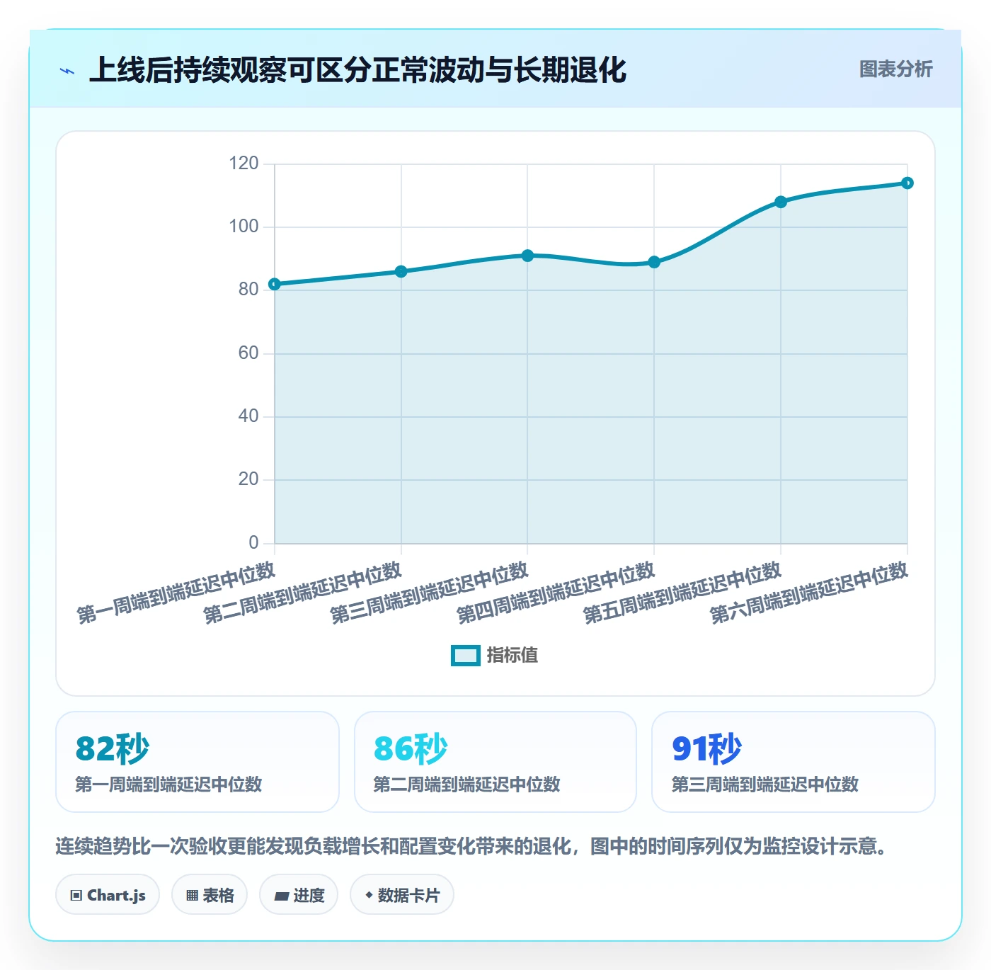 bi 平台实战复盘：从实时监控验证工具对比效果