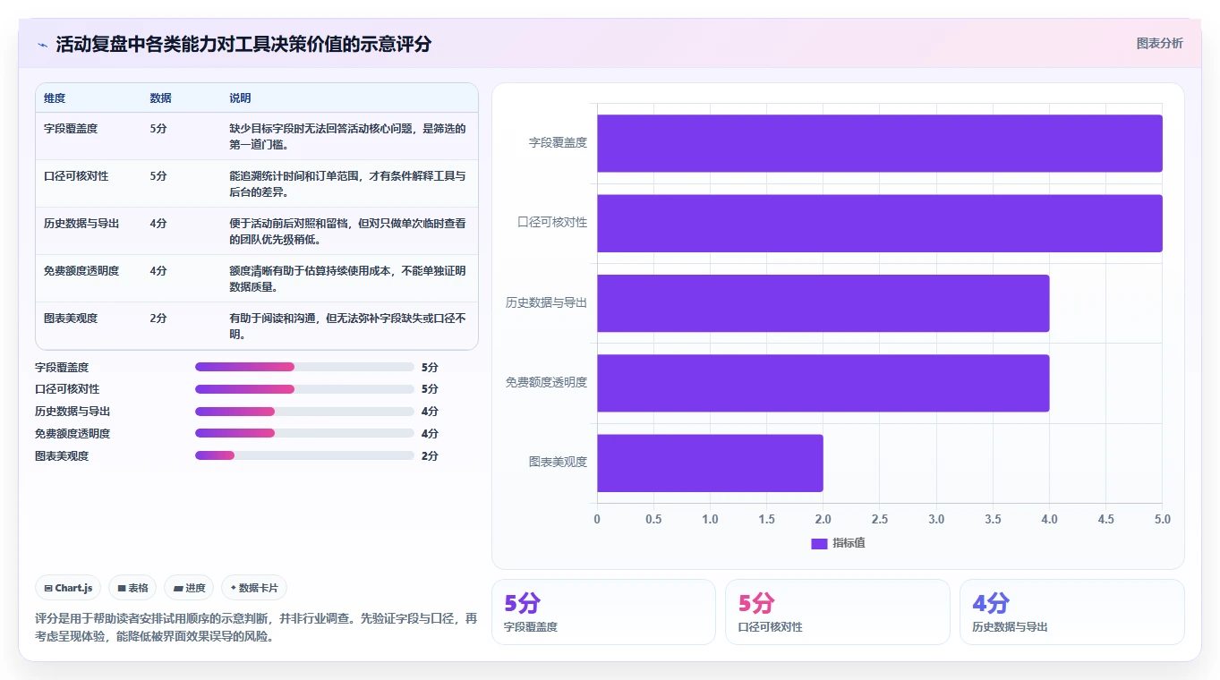 拼多多数据分析工具免费选择标准：活动表现维度如何评估流程设计