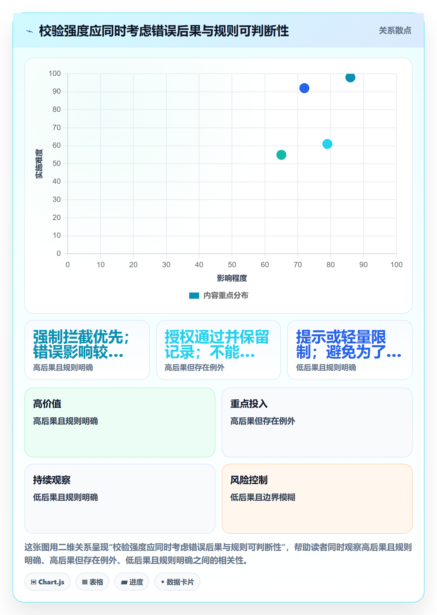 erp数据录入怎么落地？从字段校验讲清核心功能