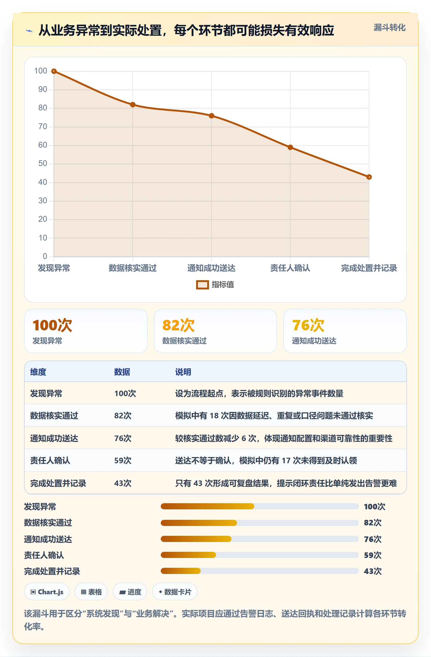 bi 平台进阶课：围绕实时监控完善入门指南