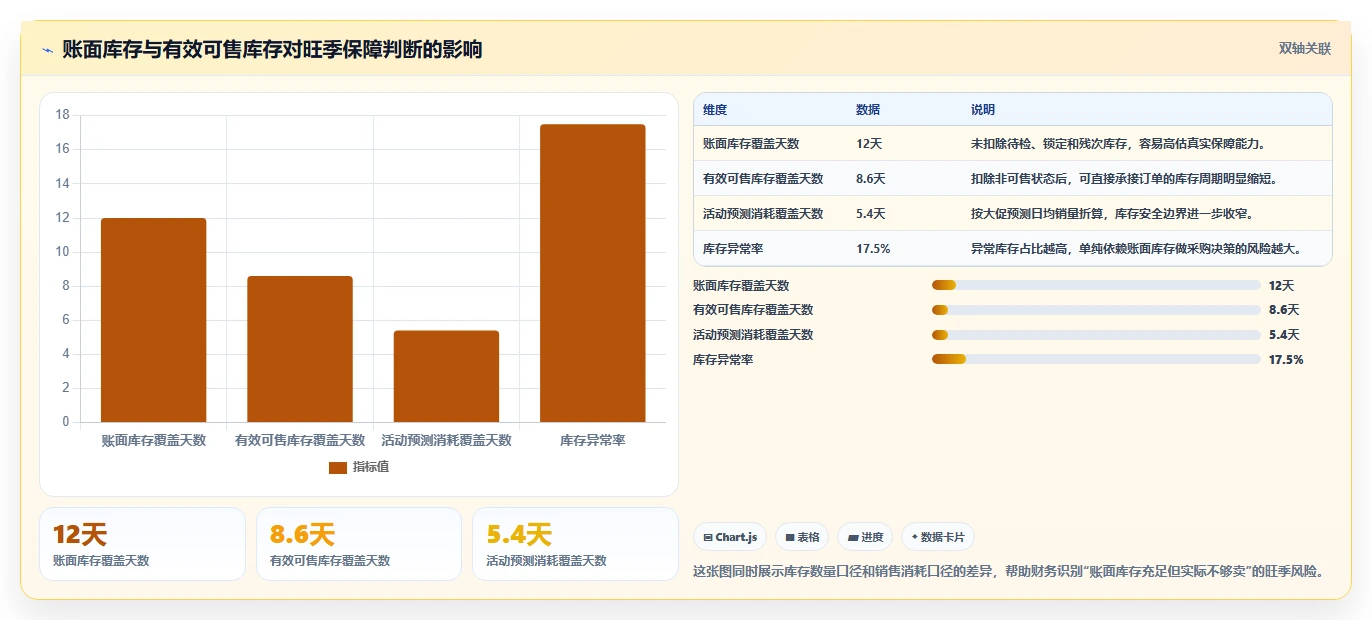 电商仓储管理：财务人员怎么用：从旺季保障到缩短盘点时间