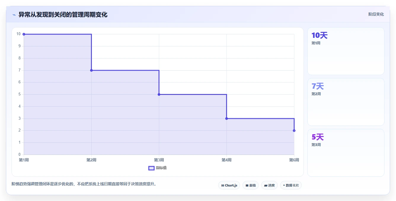 电商进销存：连锁企业从数据到行动：用成本核算实现加快决策速度