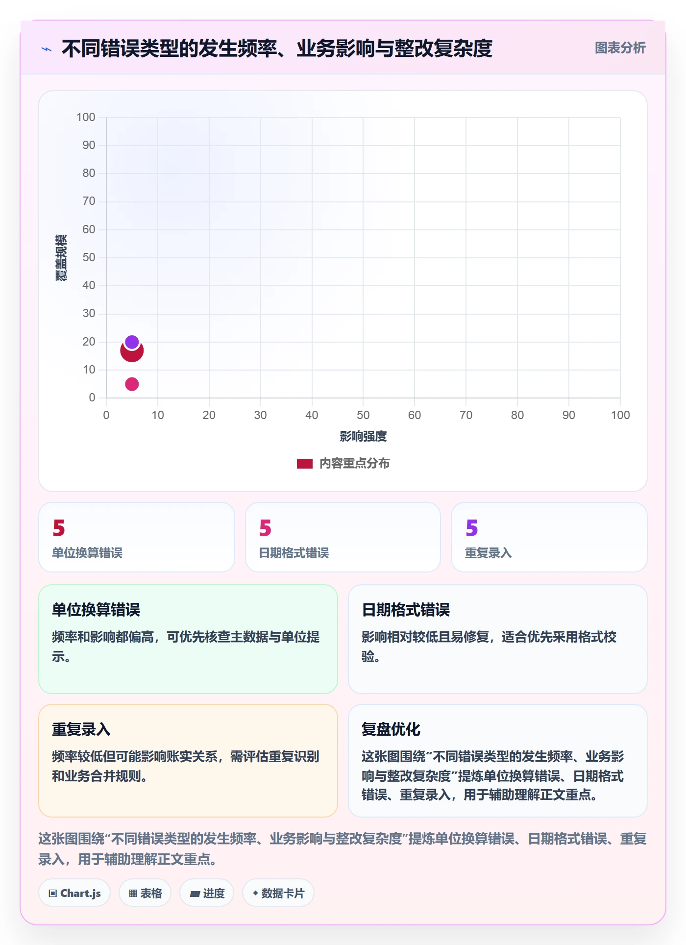 erp数据录入工作指南：用数据复盘解决质量检查问题