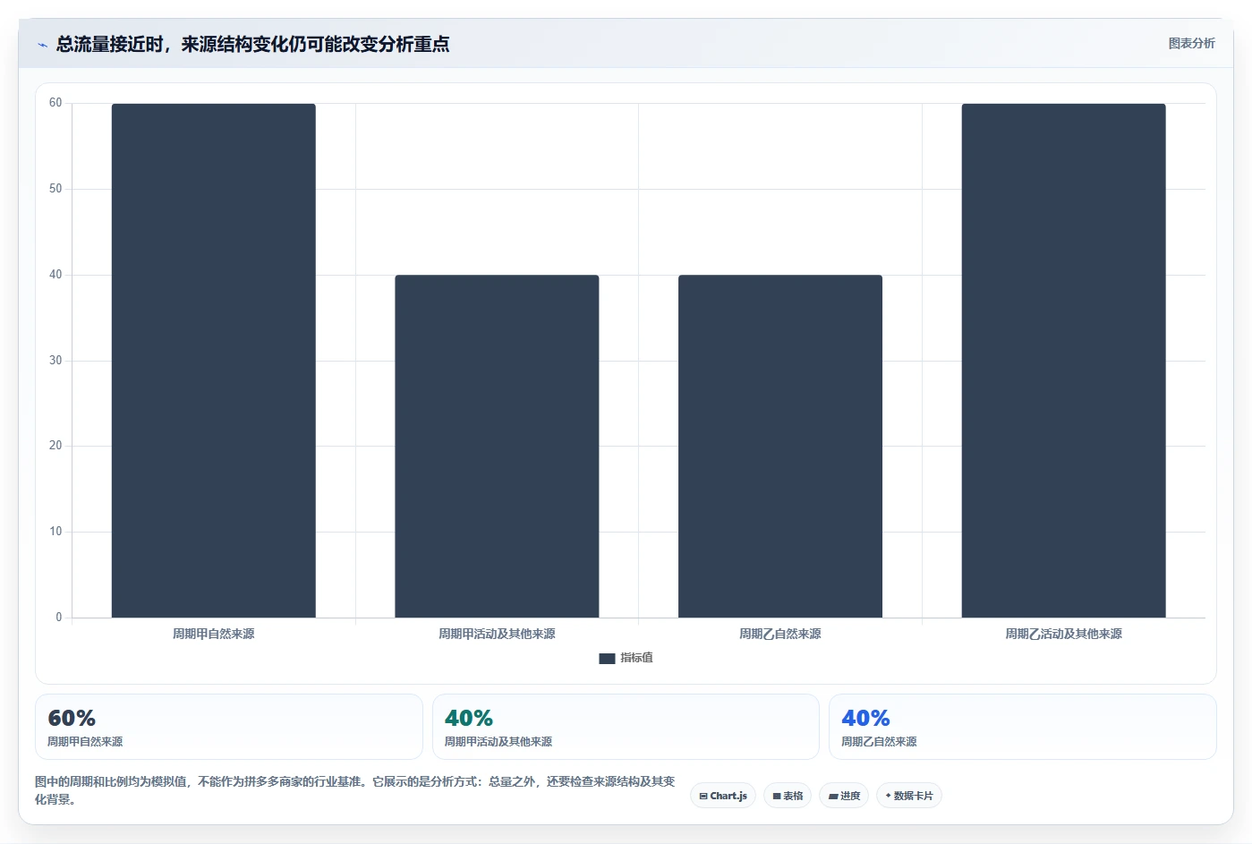 拼多多数据分析工具免费建设路线：从流量来源到指标体系分几步