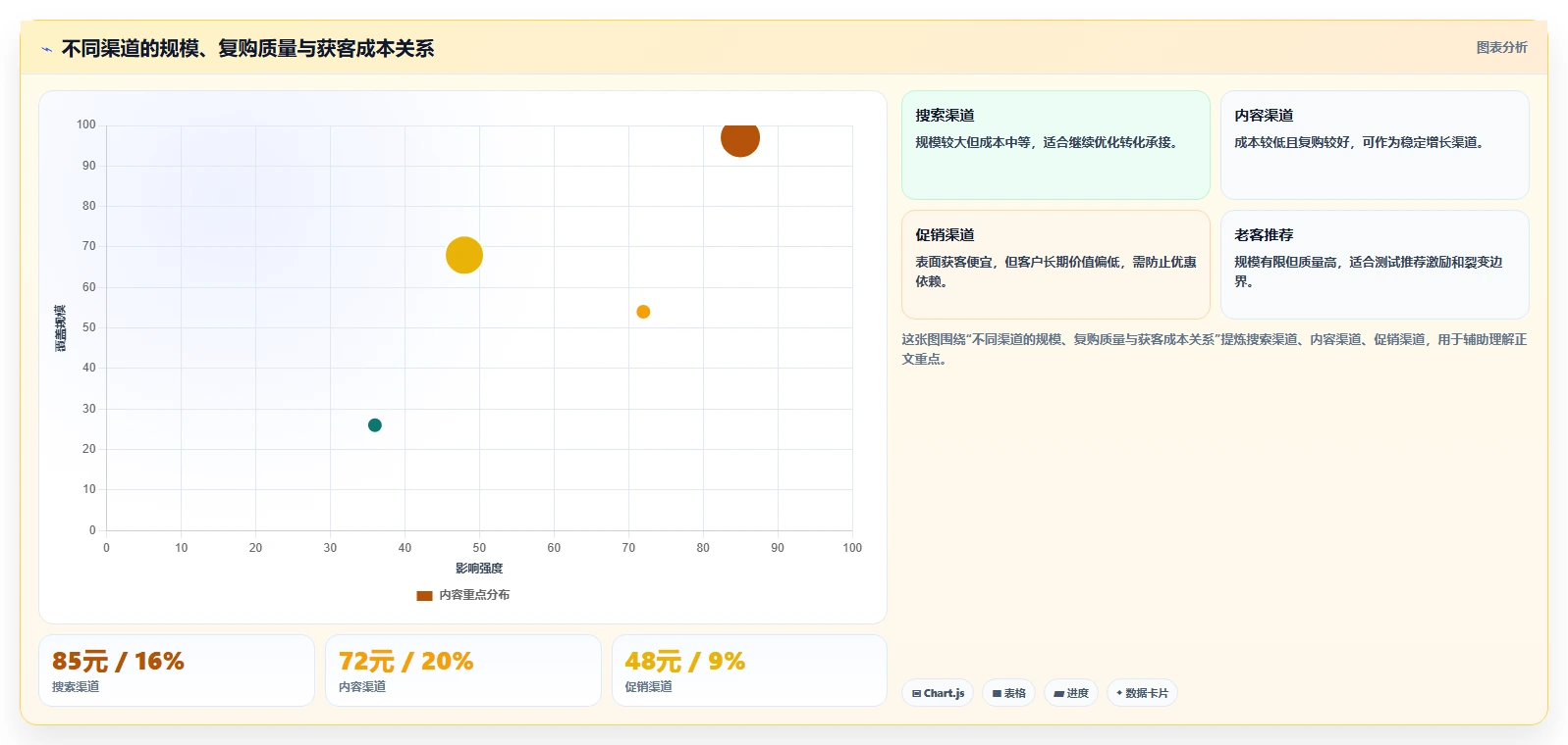 运营管理平台操作手册:经营分析对应的精细化运营步骤
