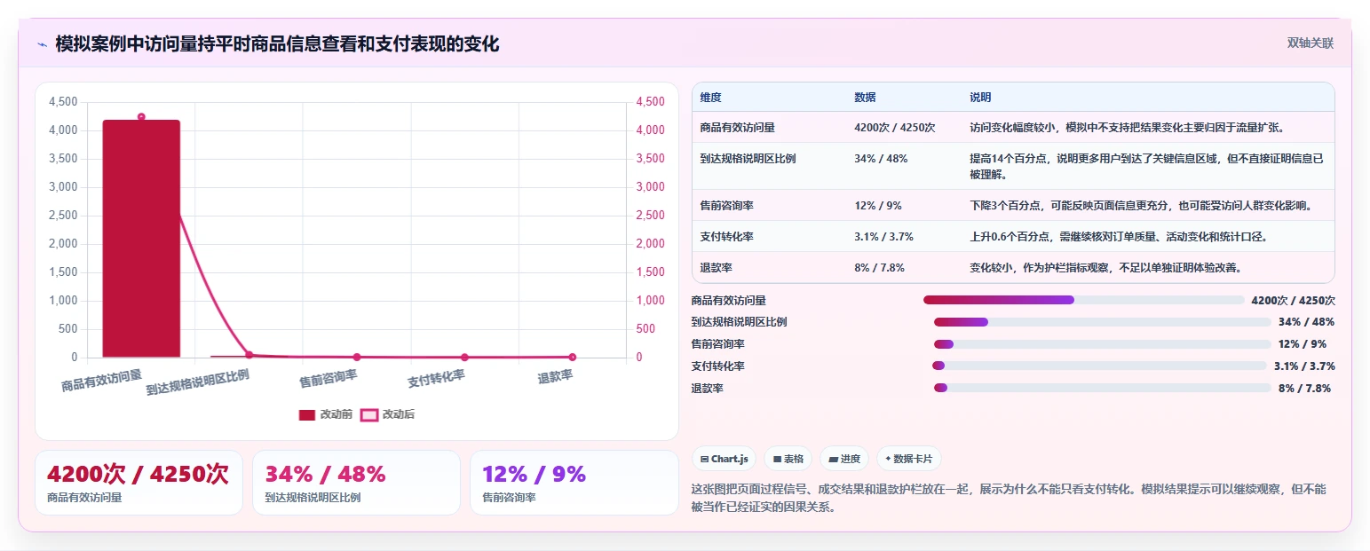 店铺运营包括哪些方面怎么落地?从用户运营讲清团队协同