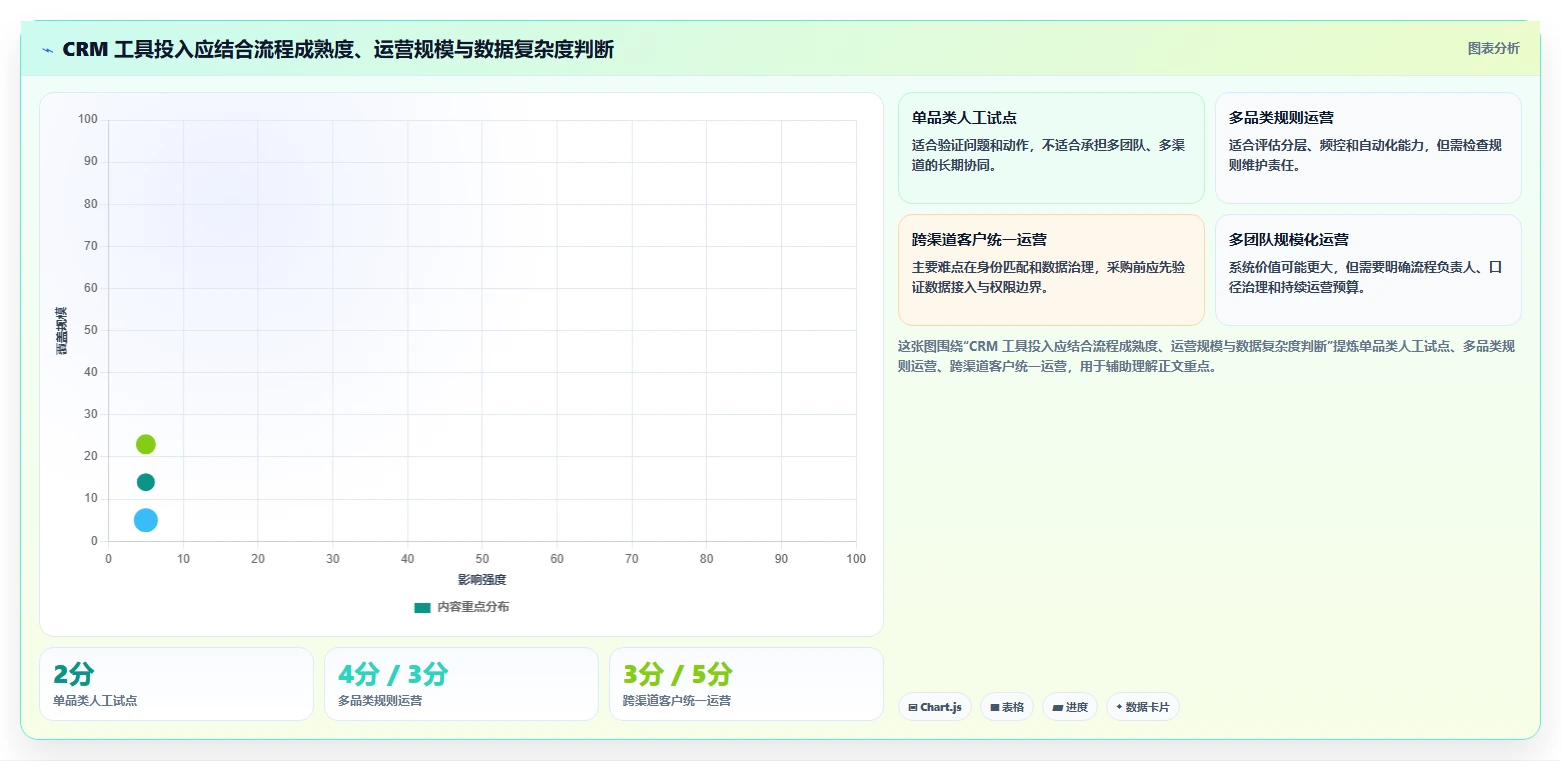 电商crm系统怎么管？以复购提升为核心的效率提升方案