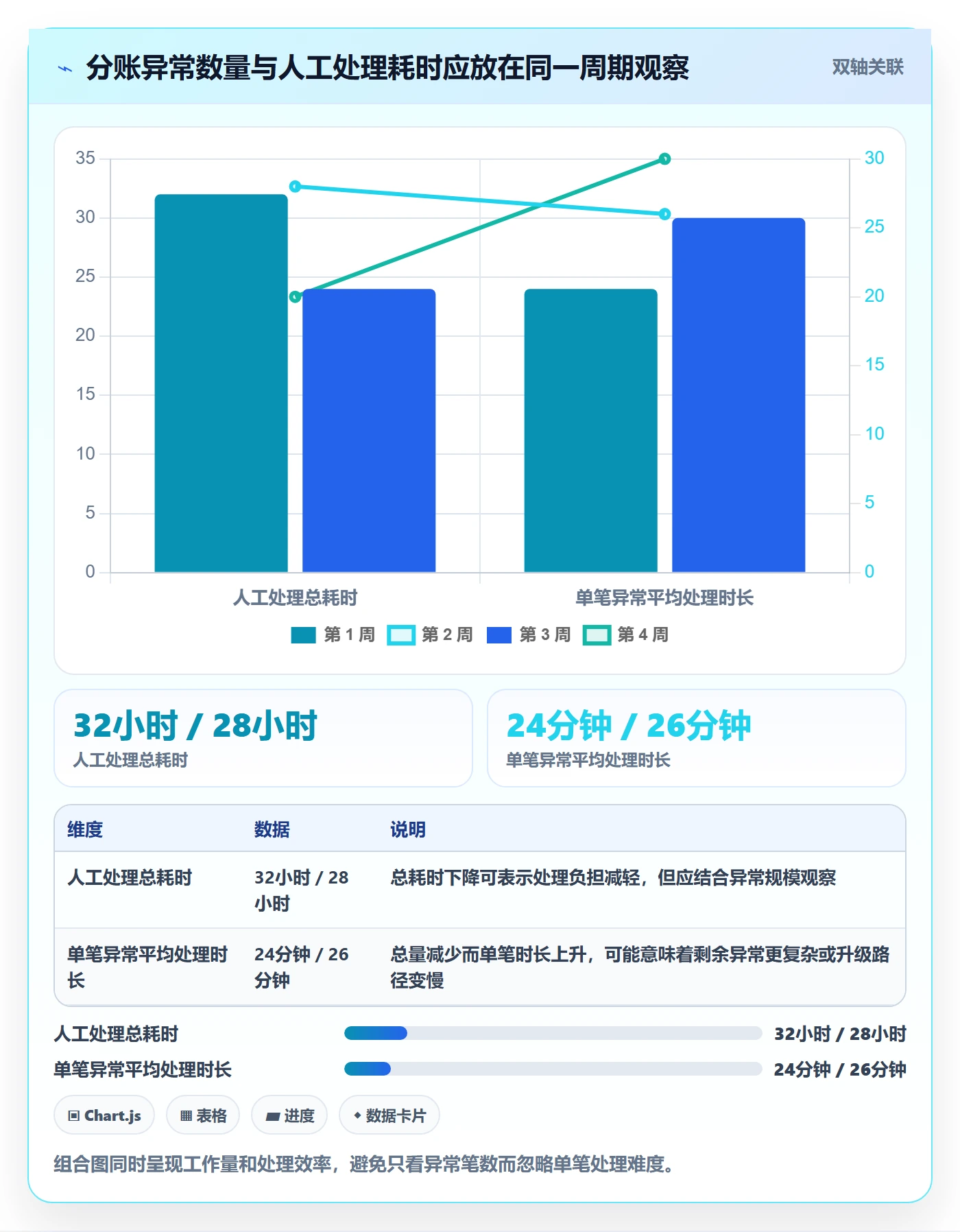 分账系统优化清单:接口对接与数据复盘的关键动作