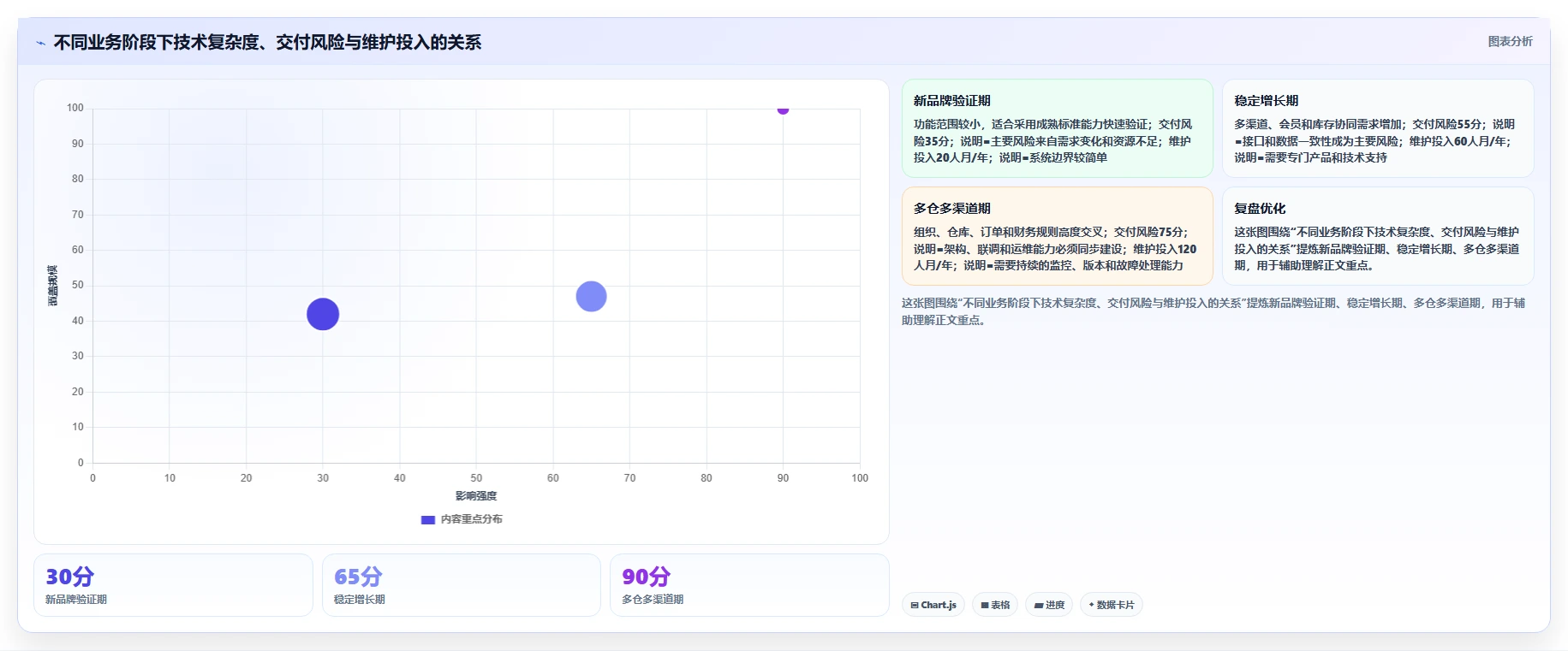 电商系统开发：品牌商家新手问答：技术选型做不好会出现哪些交付延期