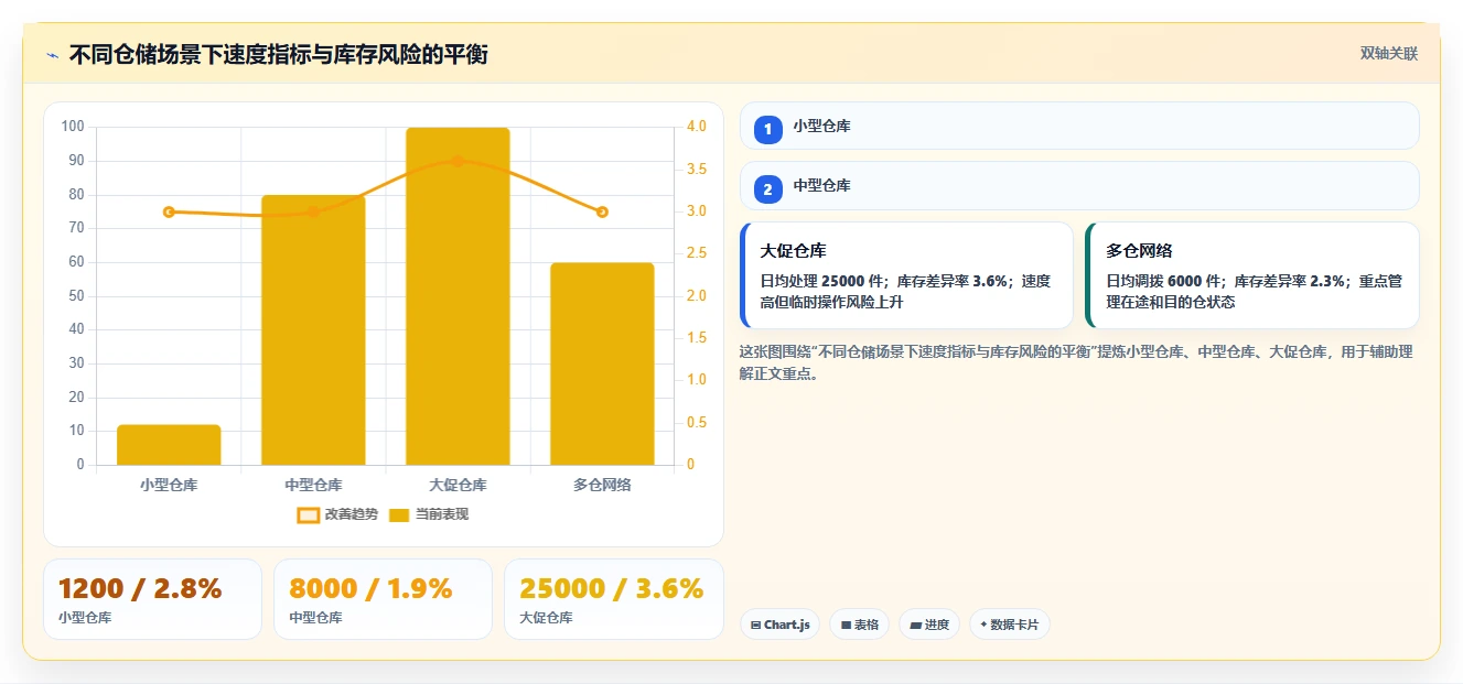 电商仓储管理：供应链负责人标准化教程：用入库上架复制提升库存准确率