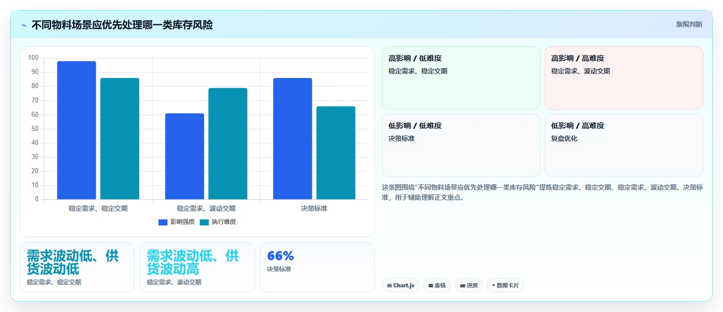 仓库安全库存管理方案设计：采购周期场景的标准化管理怎么做