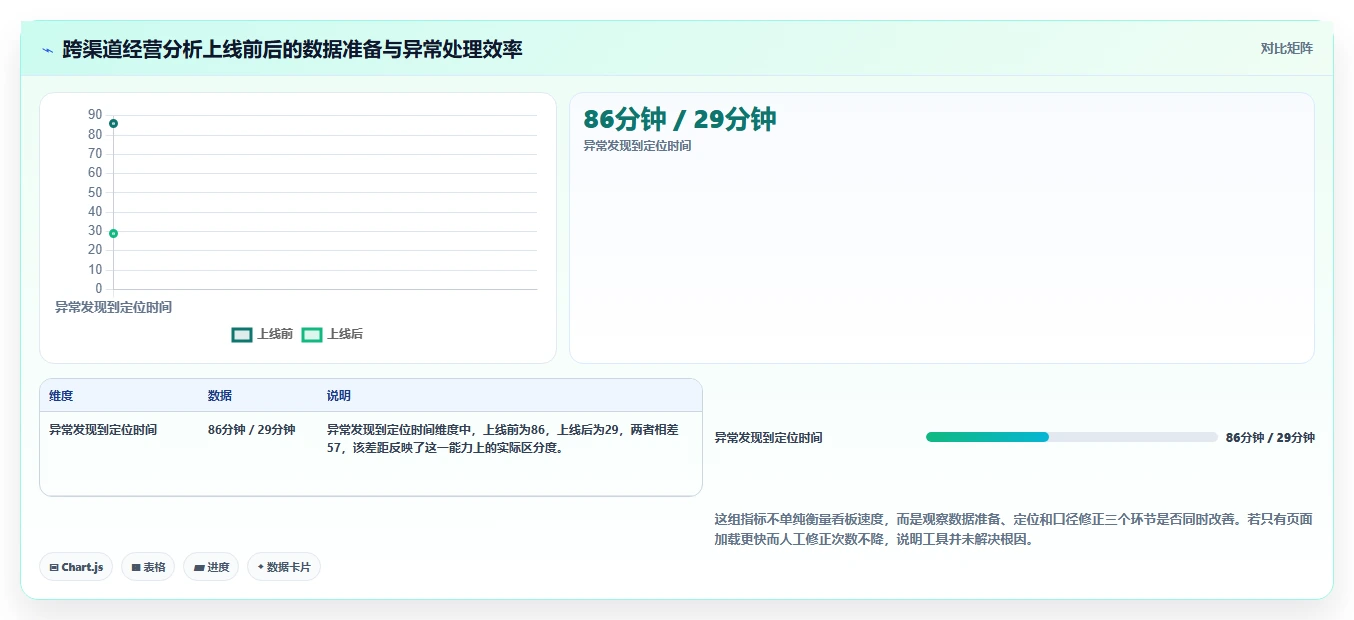 电商辅助软件：品牌商家实战复盘：大促备战中工具太多不会选的定位步骤