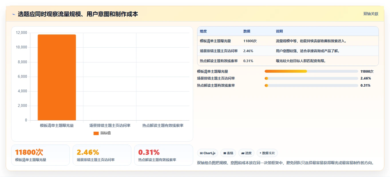 小红书数据分析：数据分析师复盘框架：增长规划如何定位选题没方向