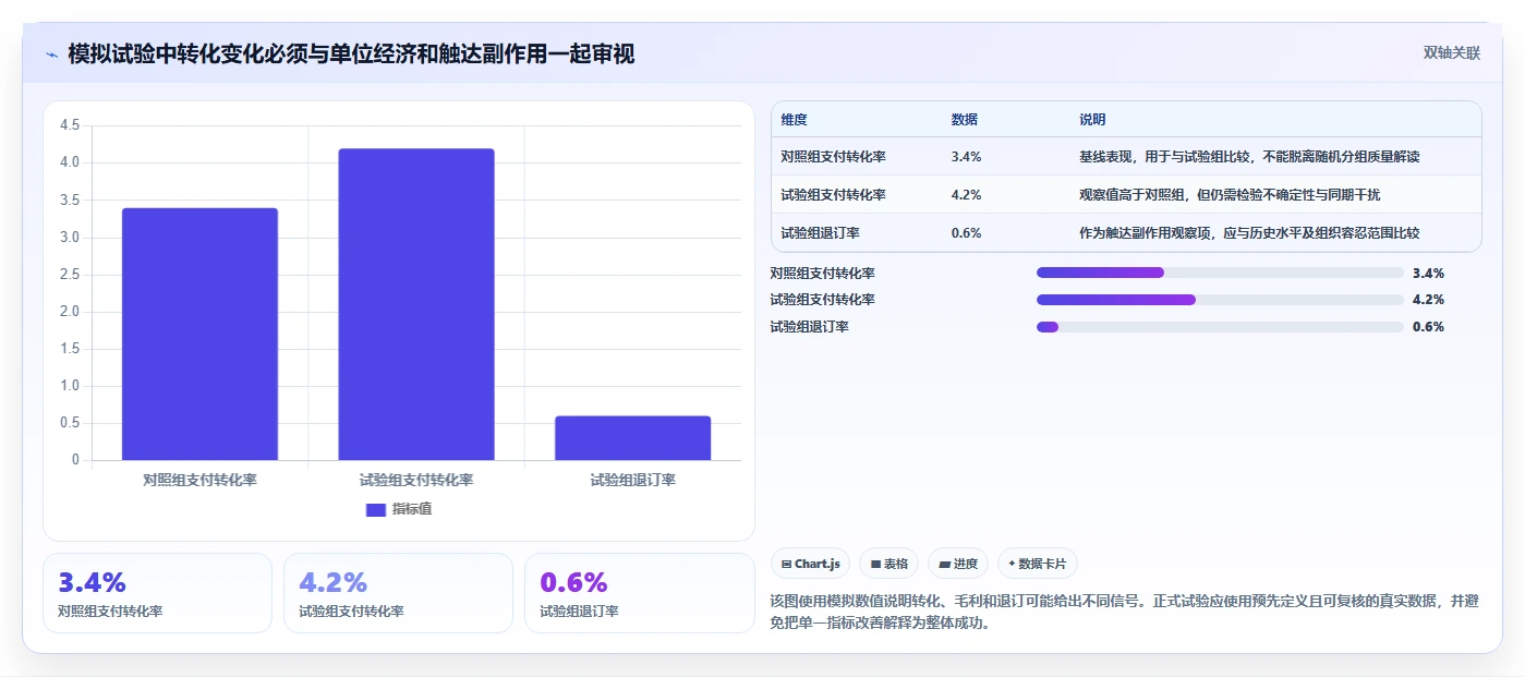 电商数据运营决策指南：用风险排查判断用户洞察方案
