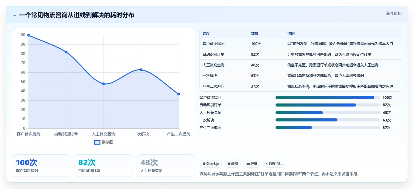 电商辅助软件:运营助理常见问题汇总:客服提效与学习门槛高一次讲清