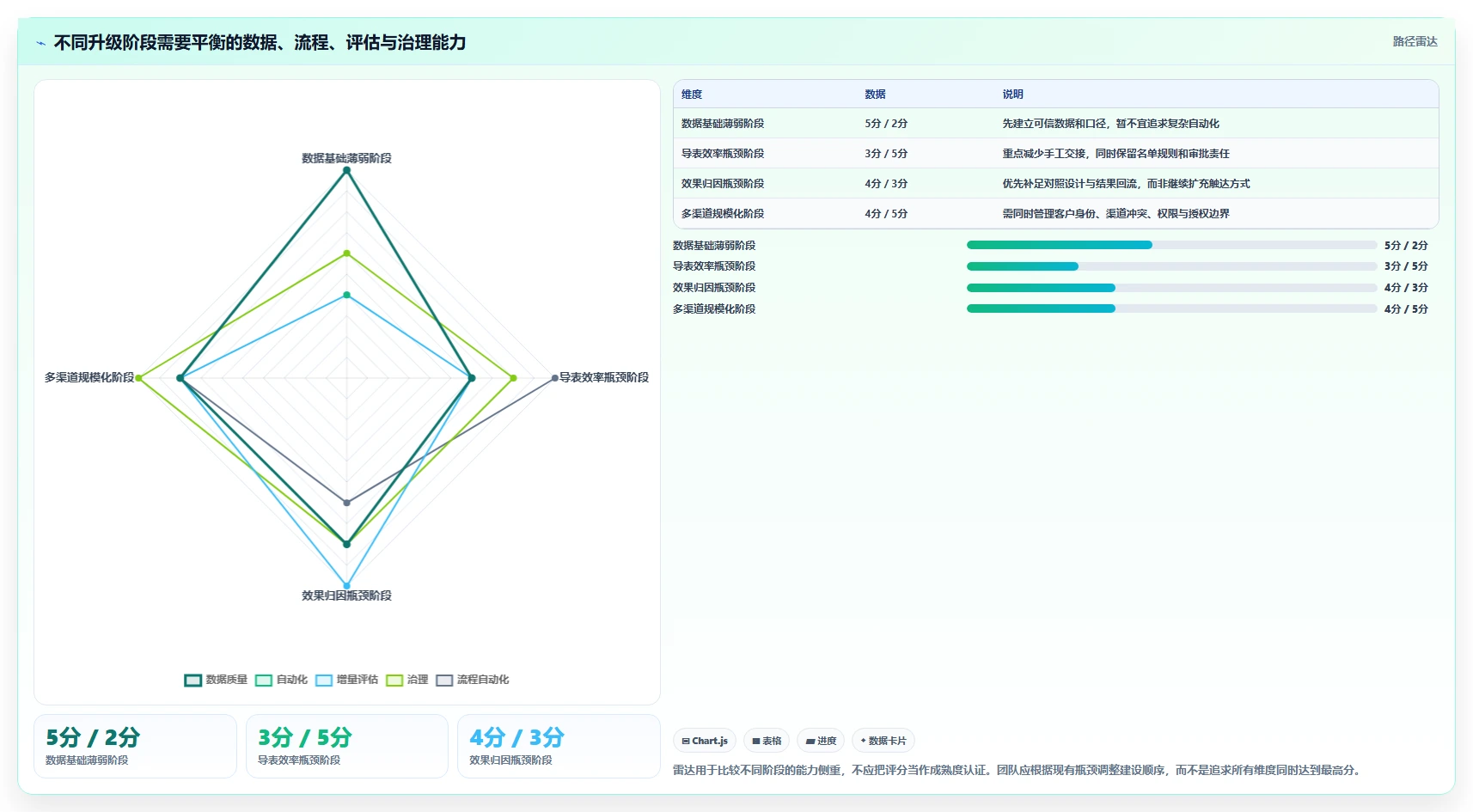 电商crm系统升级方案：用数据复盘改善复购提升
