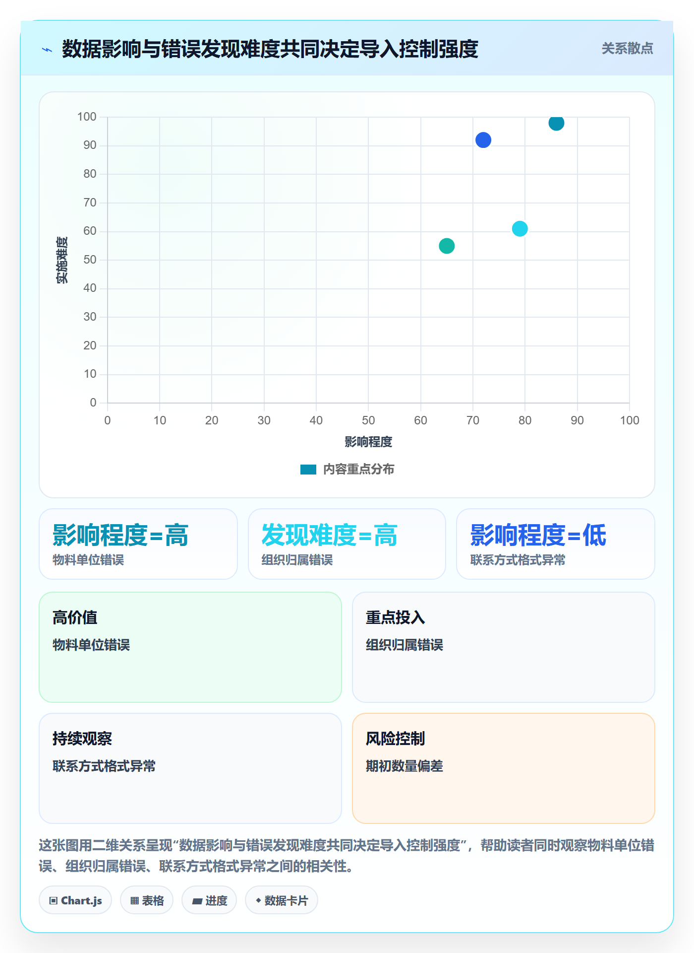 erp数据录入管理要点：批量导入的流程设计如何设计