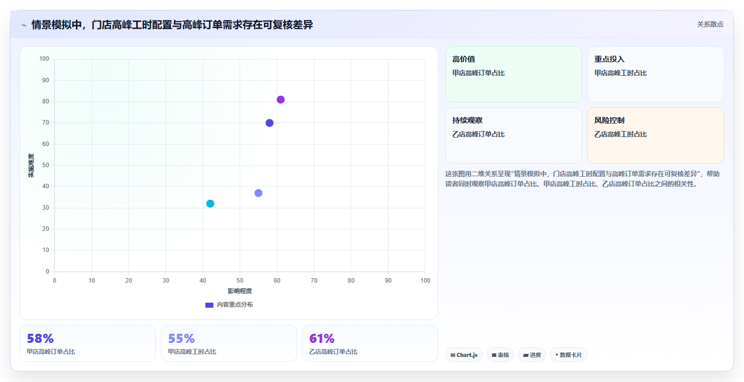 运营数据怎么管？以数据采集为核心的成本控制方案