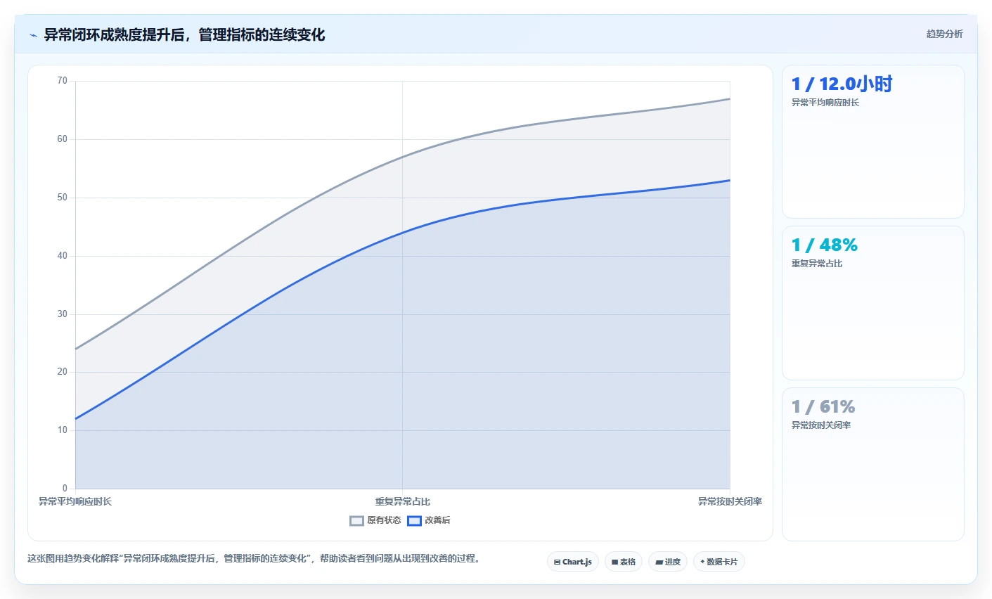 电商管理避坑指南：订单履约环节的标准化管理要注意什么