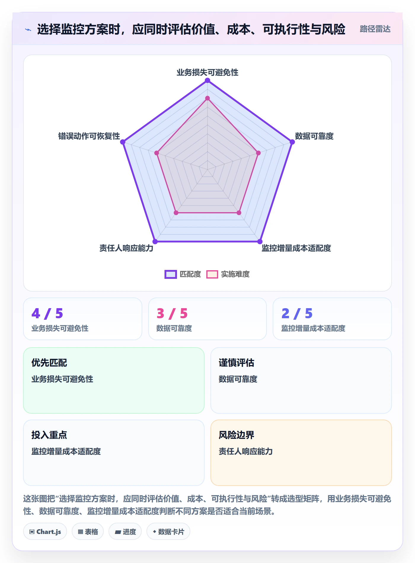 bi 平台运营框架：把实时监控纳入成本控制