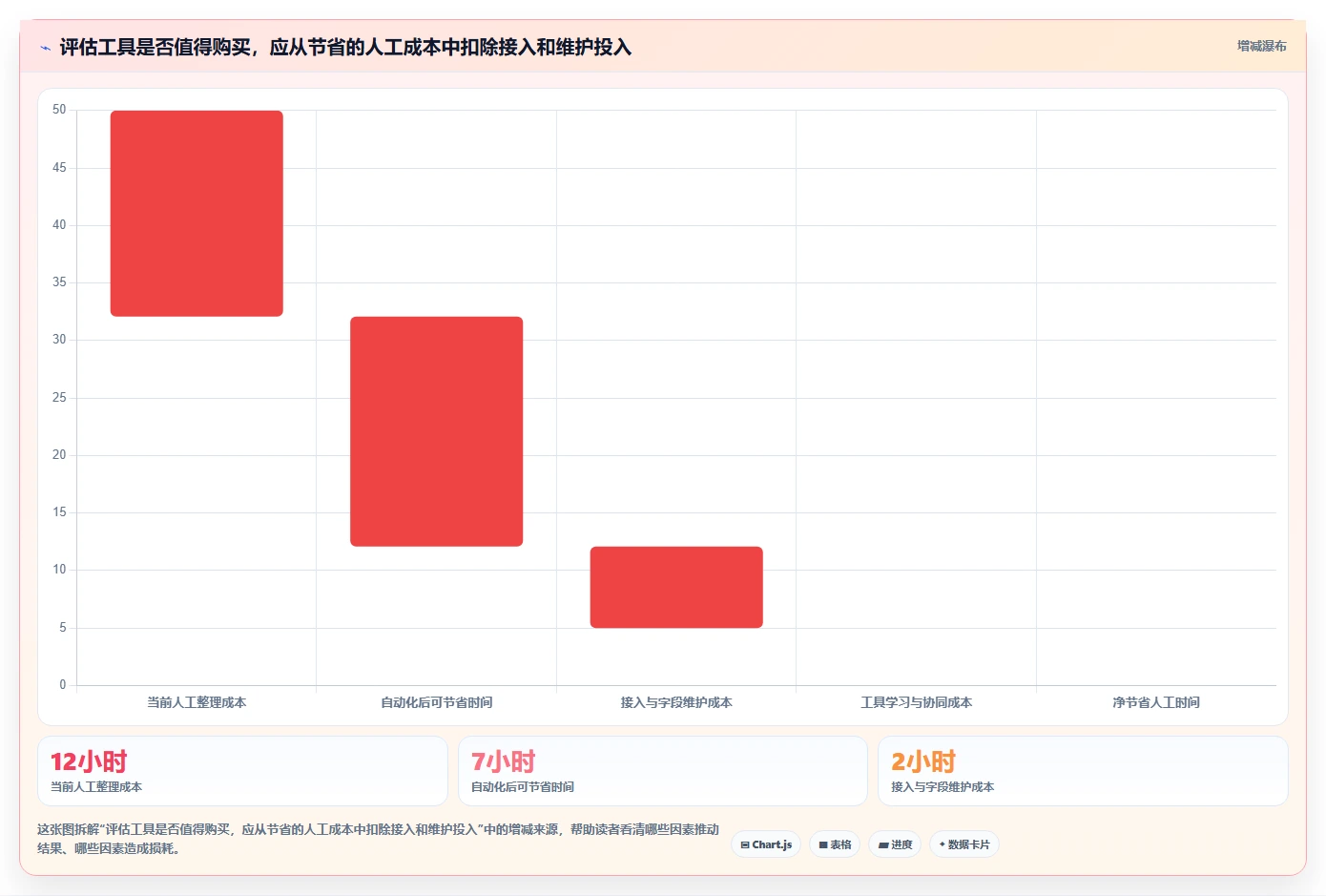 拼多多数据分析工具免费实践指南：关键词趋势的实操教程怎样更有效