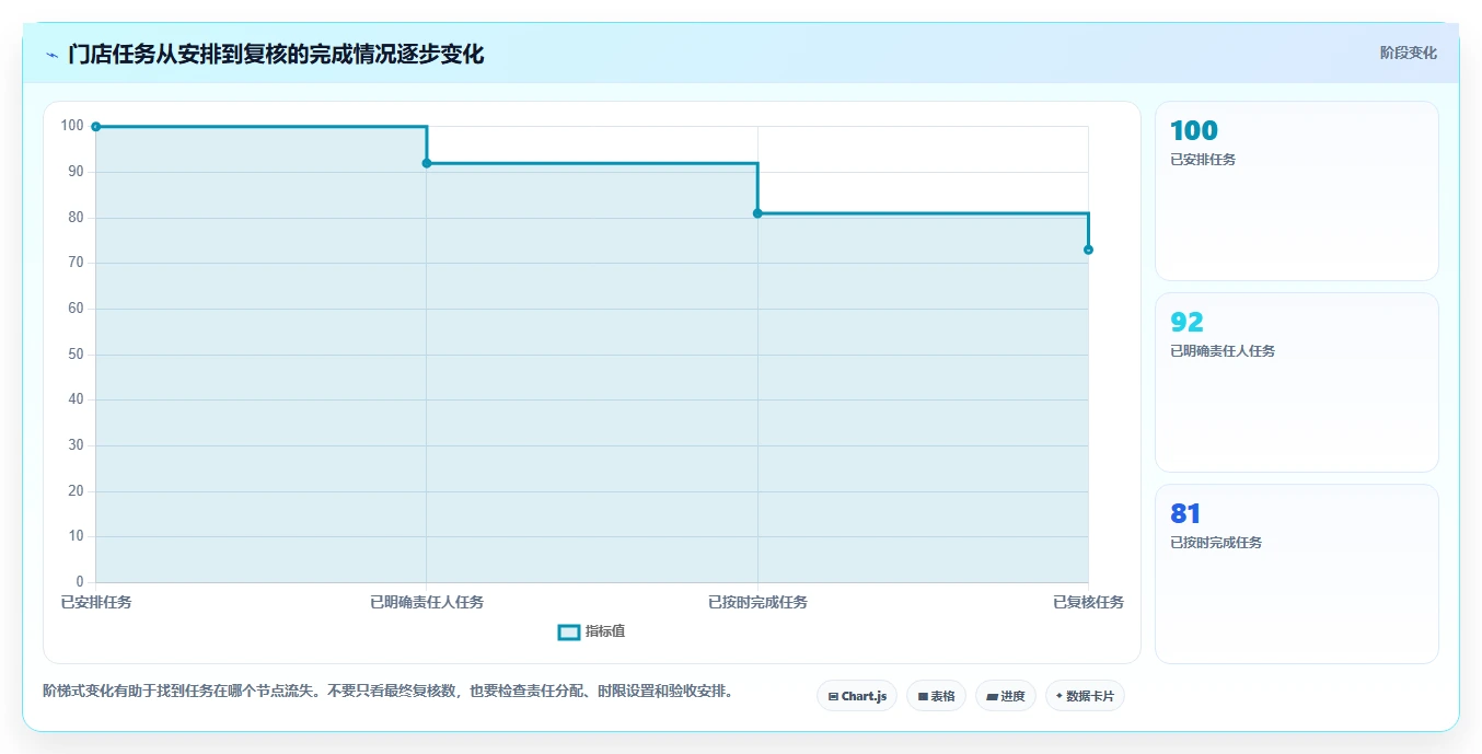 如何运营好一个店铺执行标准：团队执行环节如何体现新手避坑