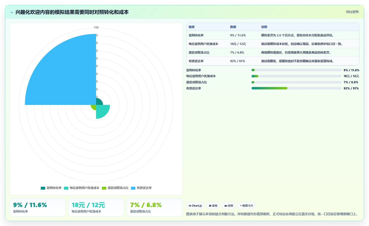 电商crm系统升级方案：用进阶玩法改善会员分层