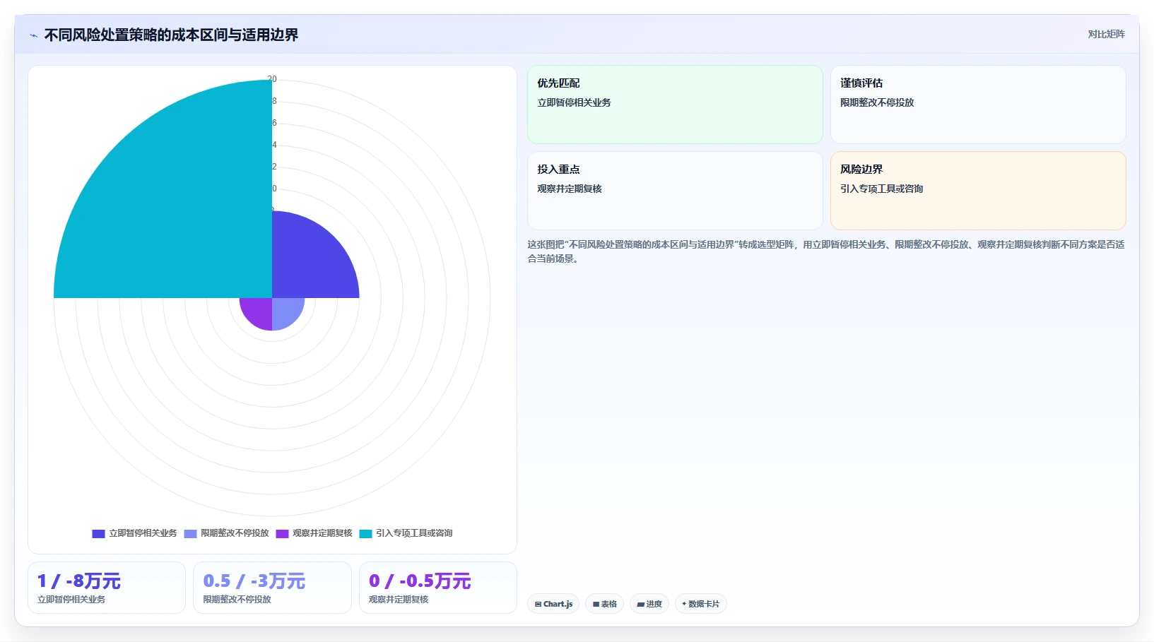 电商管理实施路径：多平台经营如何完成风险排查