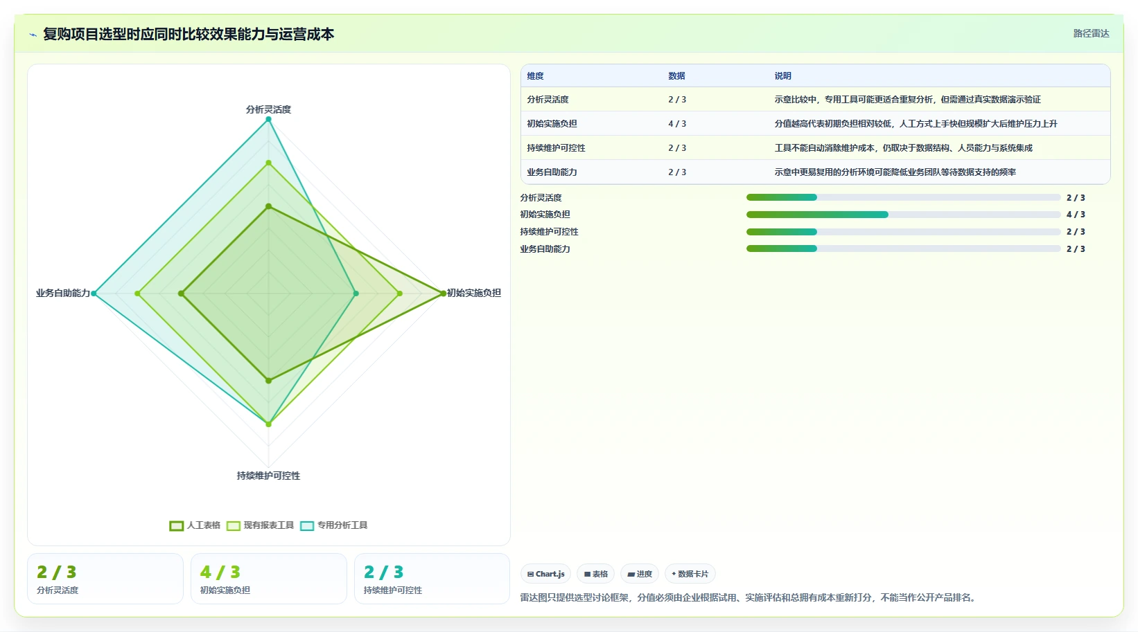 电商crm系统方案设计:复购提升场景的增长策略怎么做