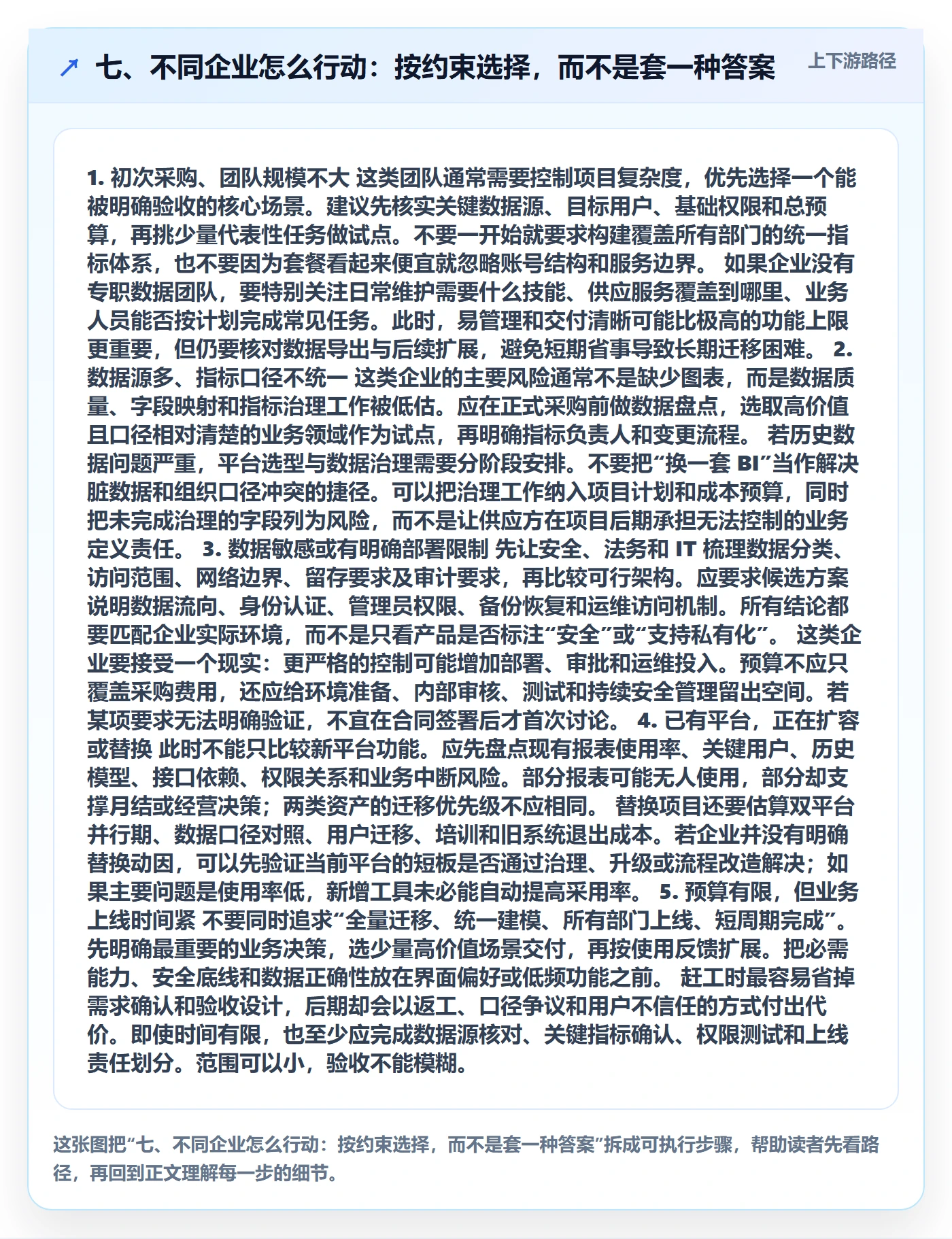 七、不同企业怎么行动：按约束选择，而不是套一种答案