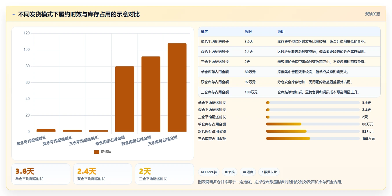 电商管理使用技巧：库存协同对应的自动化方案方法